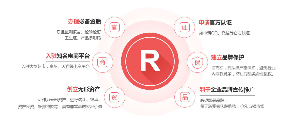 泸县商标注册的作用